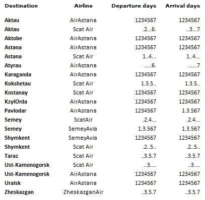 Almaty Airport Domestic Flights